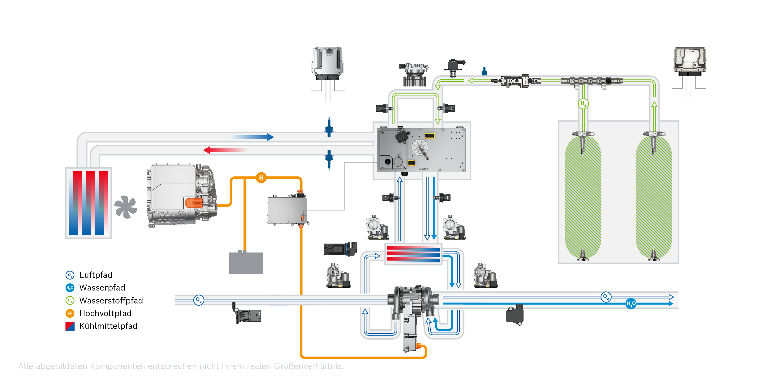 Darstellung Wasserstoffpfad eines Brennstoffzellensystems