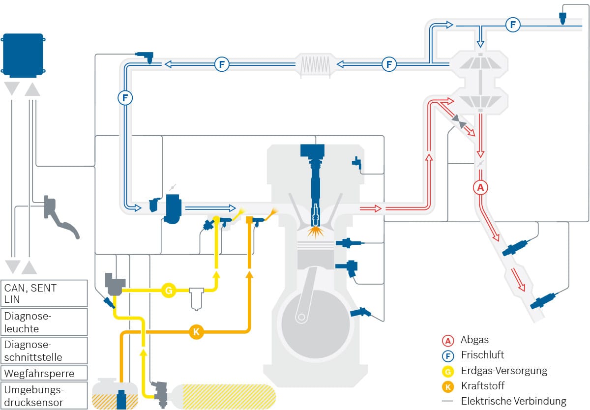 Systemgrafik Compressed Natural Gas